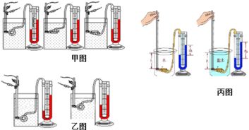 1 如图所示的实验叫奥斯特实验.比较甲和乙两个实验.可得出的结论是 .比较甲和丙两个实验.可得出的结论是 . 2 如图所示的装置可以探究 .这是 的工作原理 选填
